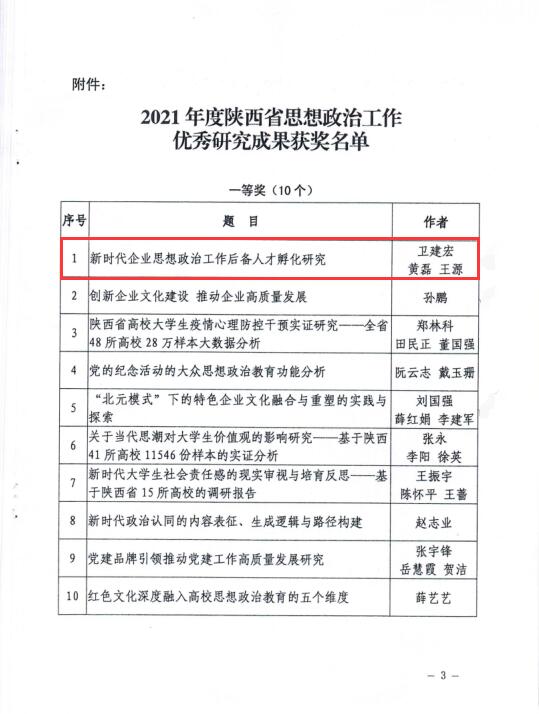 圖為2021年度陜西省思想政治工作優(yōu)秀研究成果獲獎名單.jpg