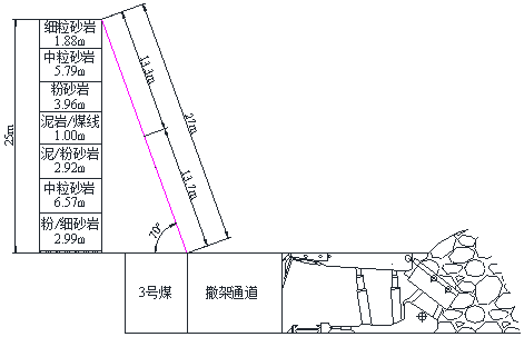 預(yù)裂爆破切頂卸壓技術(shù)施工原理.png