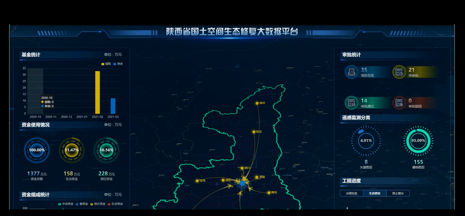 國(guó)土修復(fù)大數(shù)據(jù)平臺(tái).png